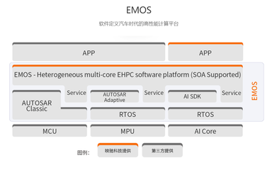 軟件開發(fā)速度追不上行業(yè)需求？EMOS或成破局關(guān)鍵