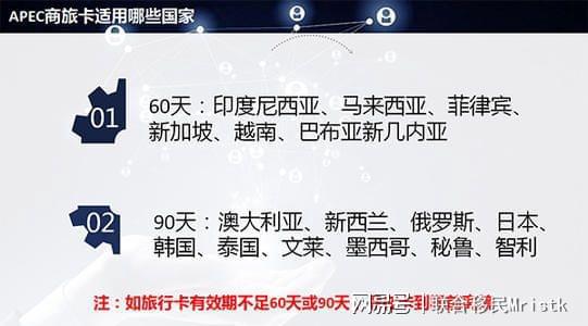 APEC商務(wù)旅行卡 開(kāi)啟澳新日韓等十六國(guó)免簽入境之旅